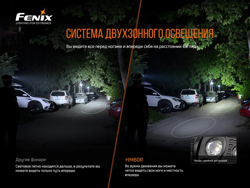 Ліхтар налобний Fenix HM60R — фото 11