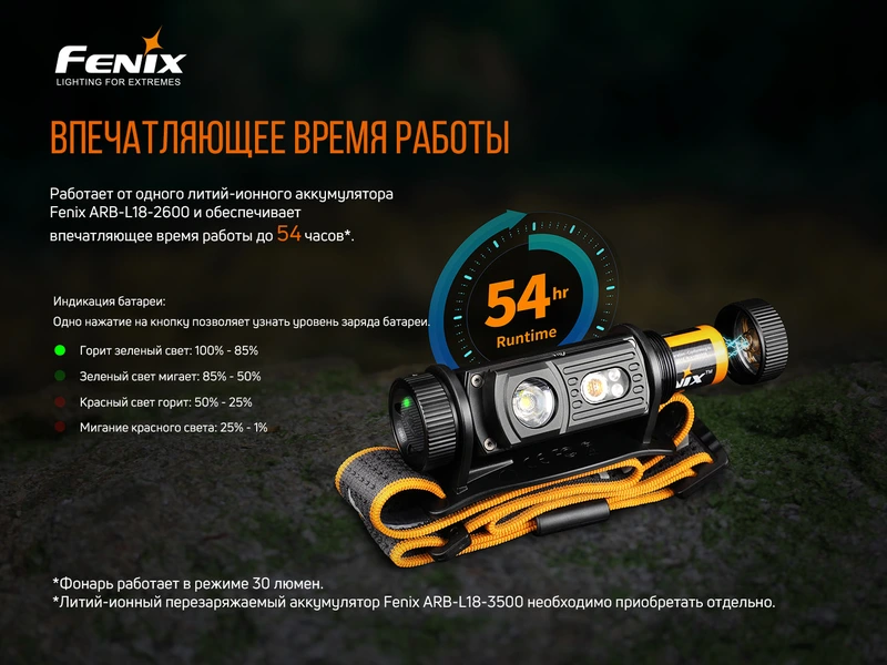 Ліхтар налобний Fenix HM60R — фото 16