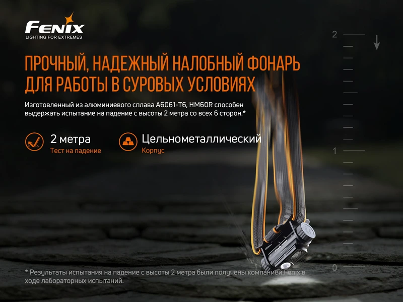 Ліхтар налобний Fenix HM60R — фото 22