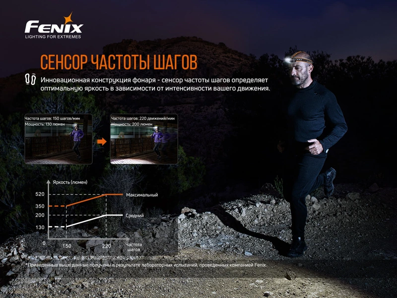 Ліхтар налобний Fenix HM60R — фото 10