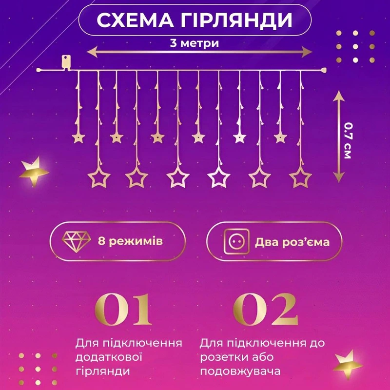 Гірлянда штора 3х0,7 м Зірки на 108 LED лампочок світлодіодна 6 великих та 6 маленьких зірок 9В 8 режимів 1733053ML — фото 3