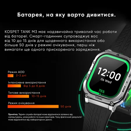 Фото товару