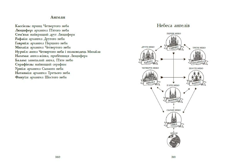 Сага про ангелів. Повернення ангелів