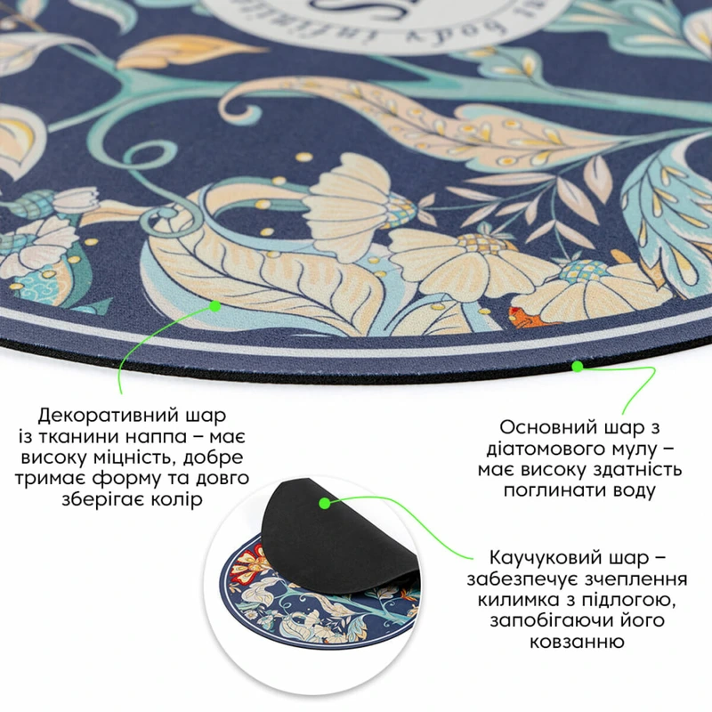 Вологопоглинаючий килимок 38х58х3мм (D) SW-00002559