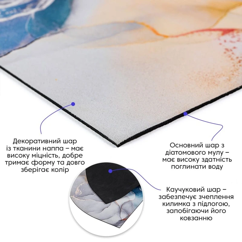Вологопоглинаючий килимок 40х60х3мм SW-00002549