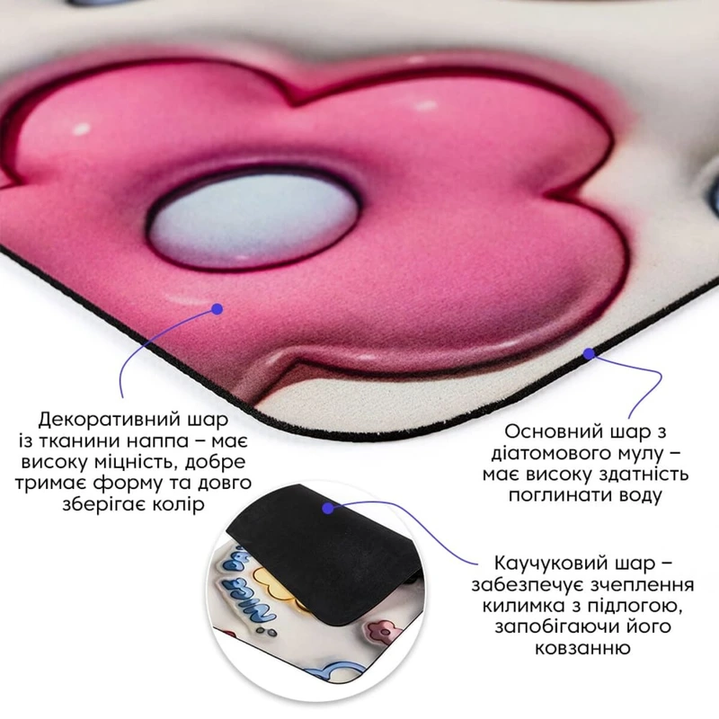 Вологопоглинаючий килимок 40х60х3мм SW-00002550
