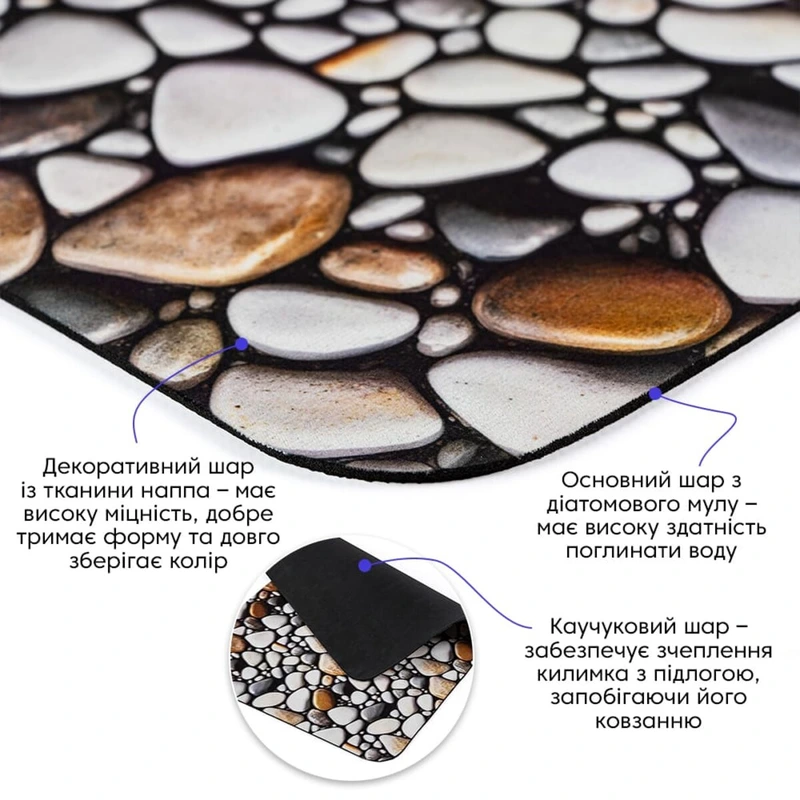 Вологопоглинаючий килимок 40х60х3мм SW-00002551
