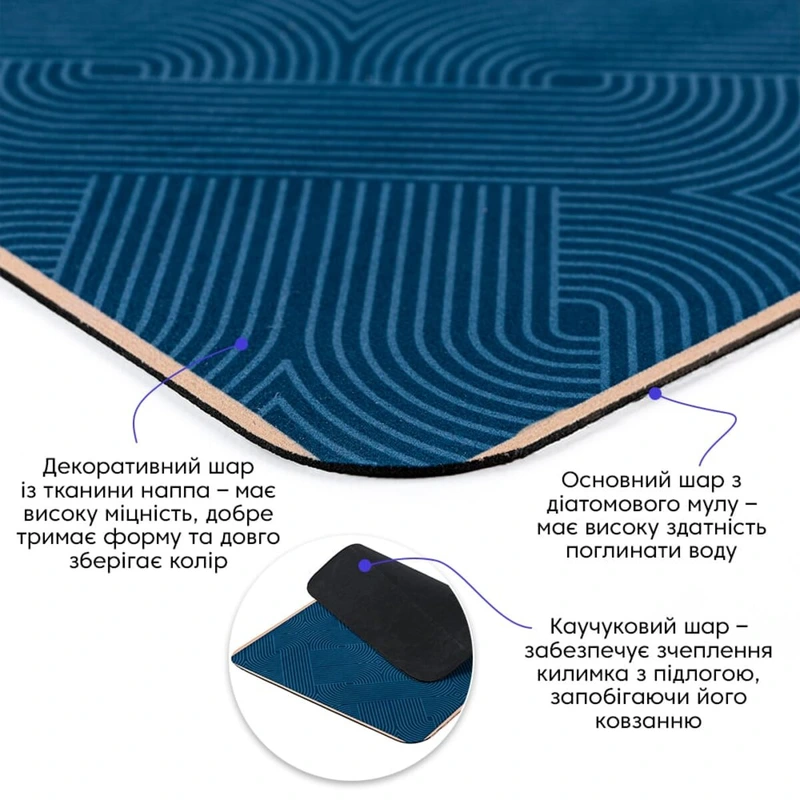 Вологопоглинаючий килимок 40х60х3мм SW-00002553