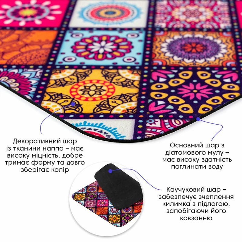 Вологопоглинаючий килимок 40х60х3мм SW-00002555
