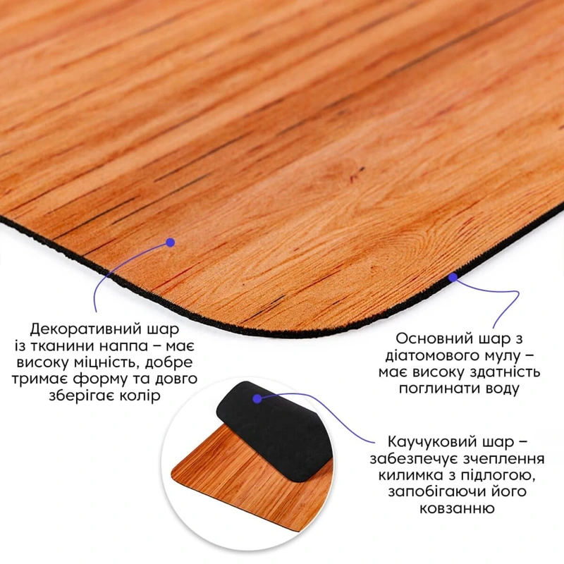 Вологопоглинаючий килимок 40х60х3мм SW-00002557