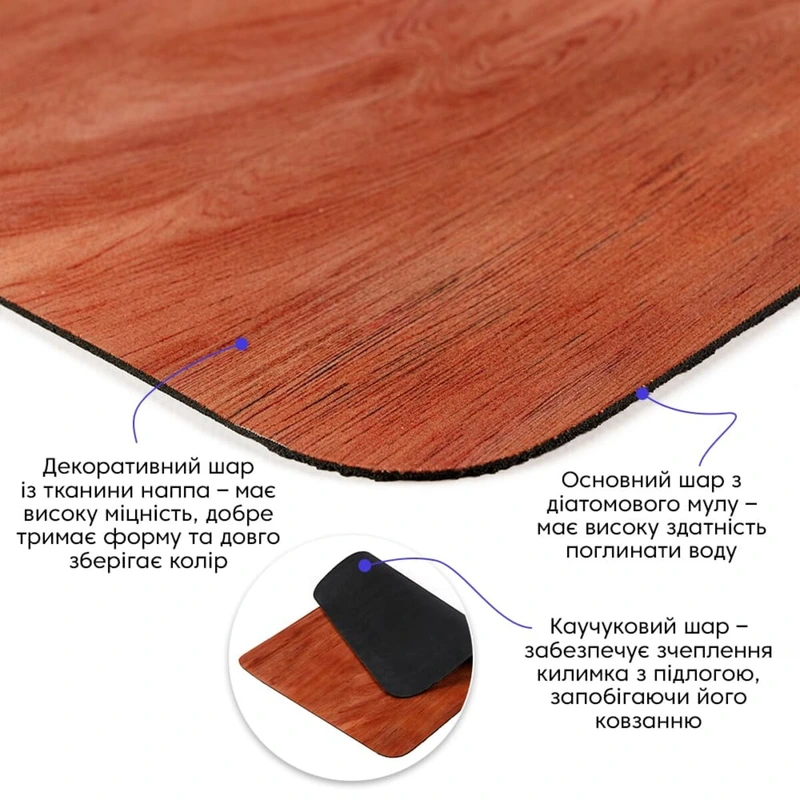 Вологопоглинаючий килимок 40х60х3мм SW-00002558