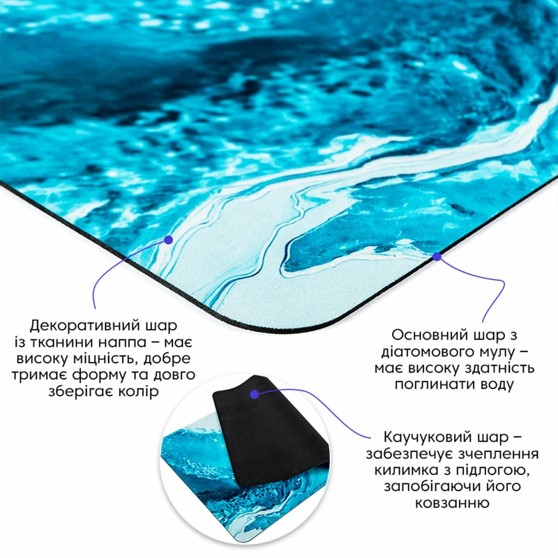 Вологопоглинаючий килимок 50х80х3мм SW-00002540