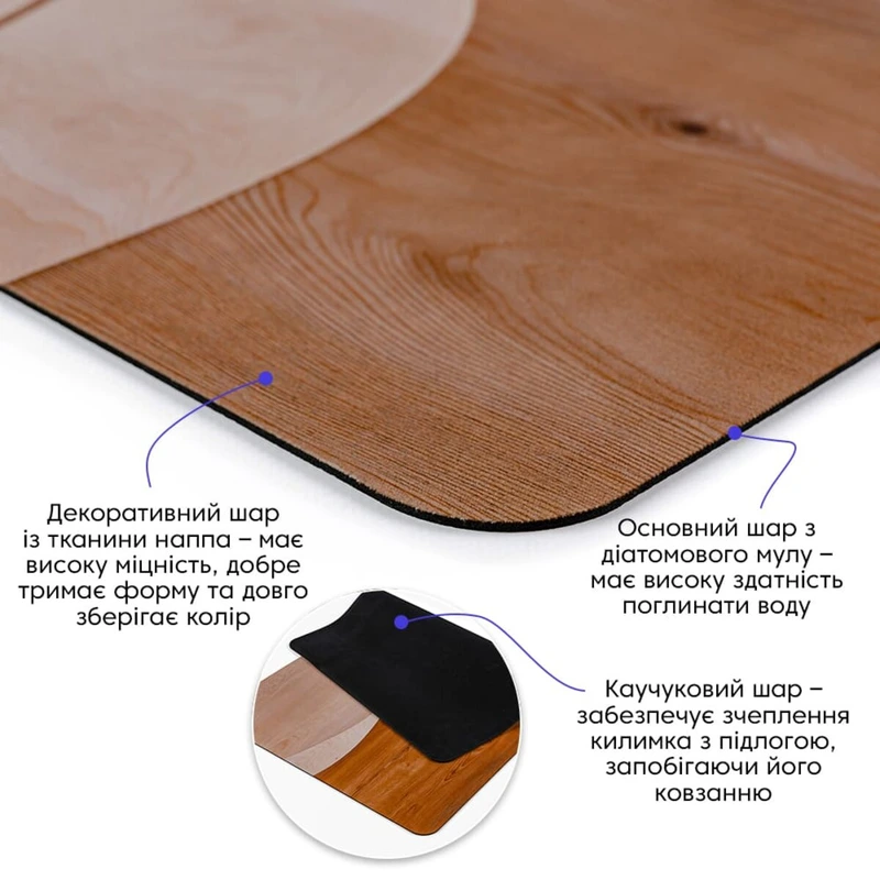 Вологопоглинаючий килимок 50х80х3мм SW-00002544