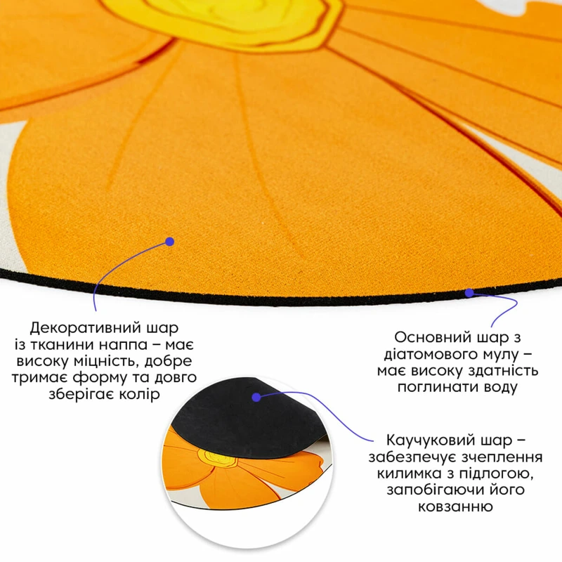 Вологопоглинаючий килимок 50х80х3мм SW-00002546