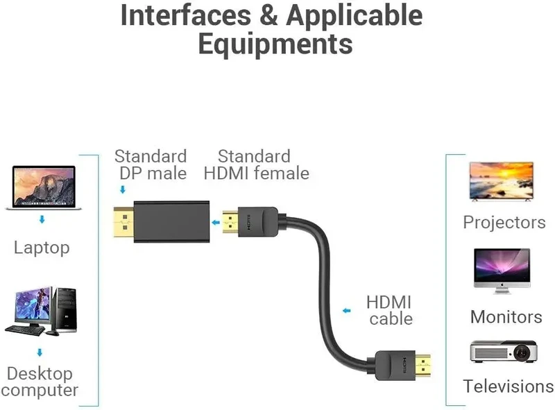 Адаптер Vention DP Male to HDMI Female Adapter Black (HBKB0) — фото 6