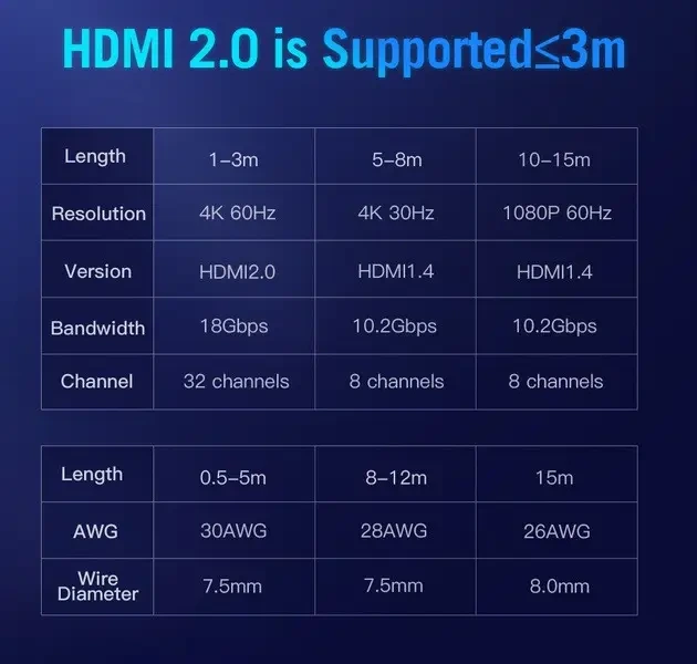 Кабель Vention HDMI-HDMI, 1 м, v2.0 (AACBF) — фото 10