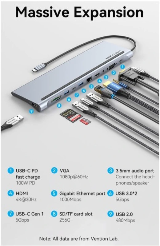 USB-хаб Vention Multi-function USB-C to HDMI/VGA/USB-C Gen 1/USB 3.0x2/USB 2.0/RJ45/SD/TF/TRRS 3.5mm/PD Docking Station 0.25m