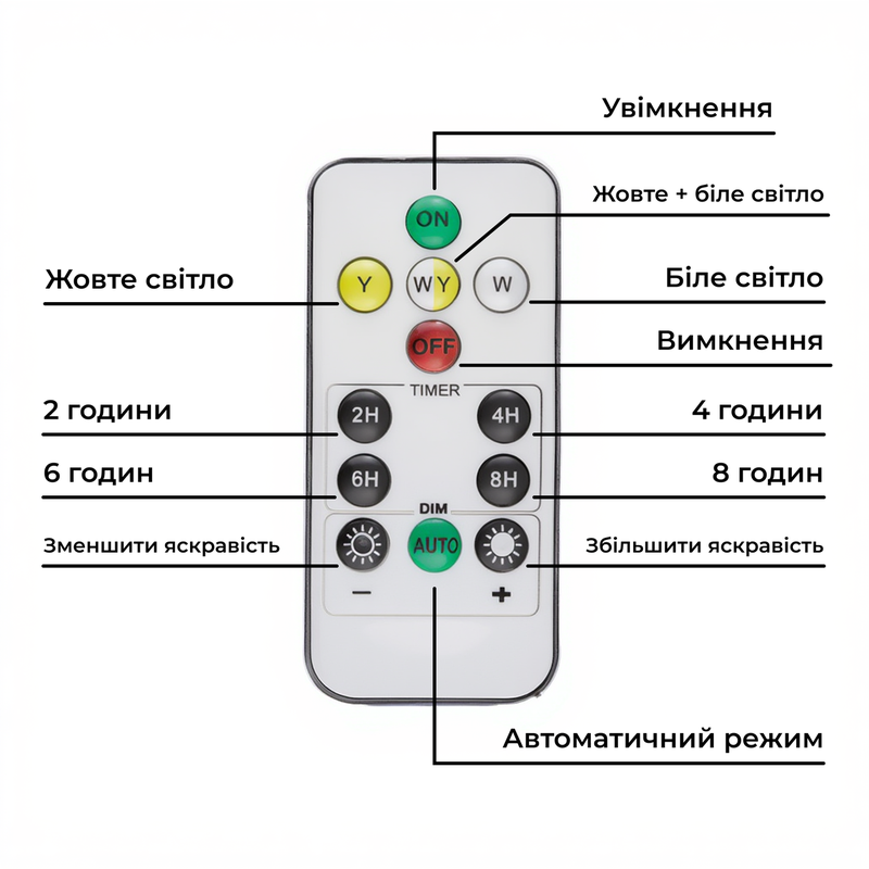 Вуличний LED ліхтар на сонячних батареях 110 LED 200 Вт із сонячною панеллю HP-5-58 — фото 3